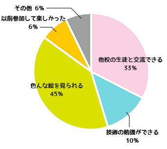 グラフ1